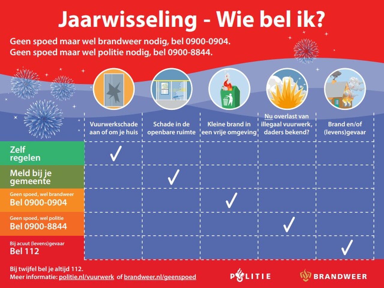 Schema ‘Jaarwisseling: wie bel ik?’