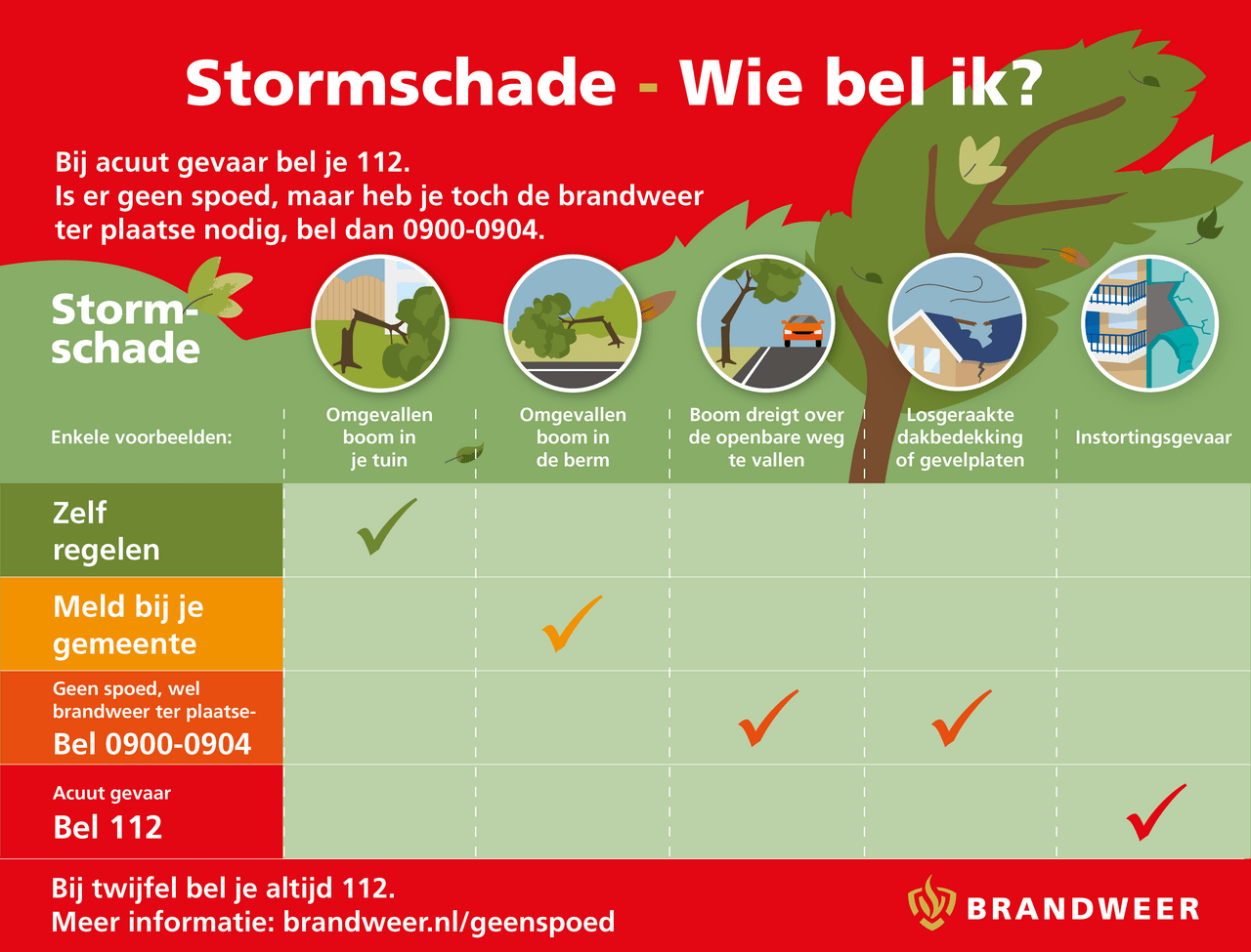 Wie bel je bij stormschade?