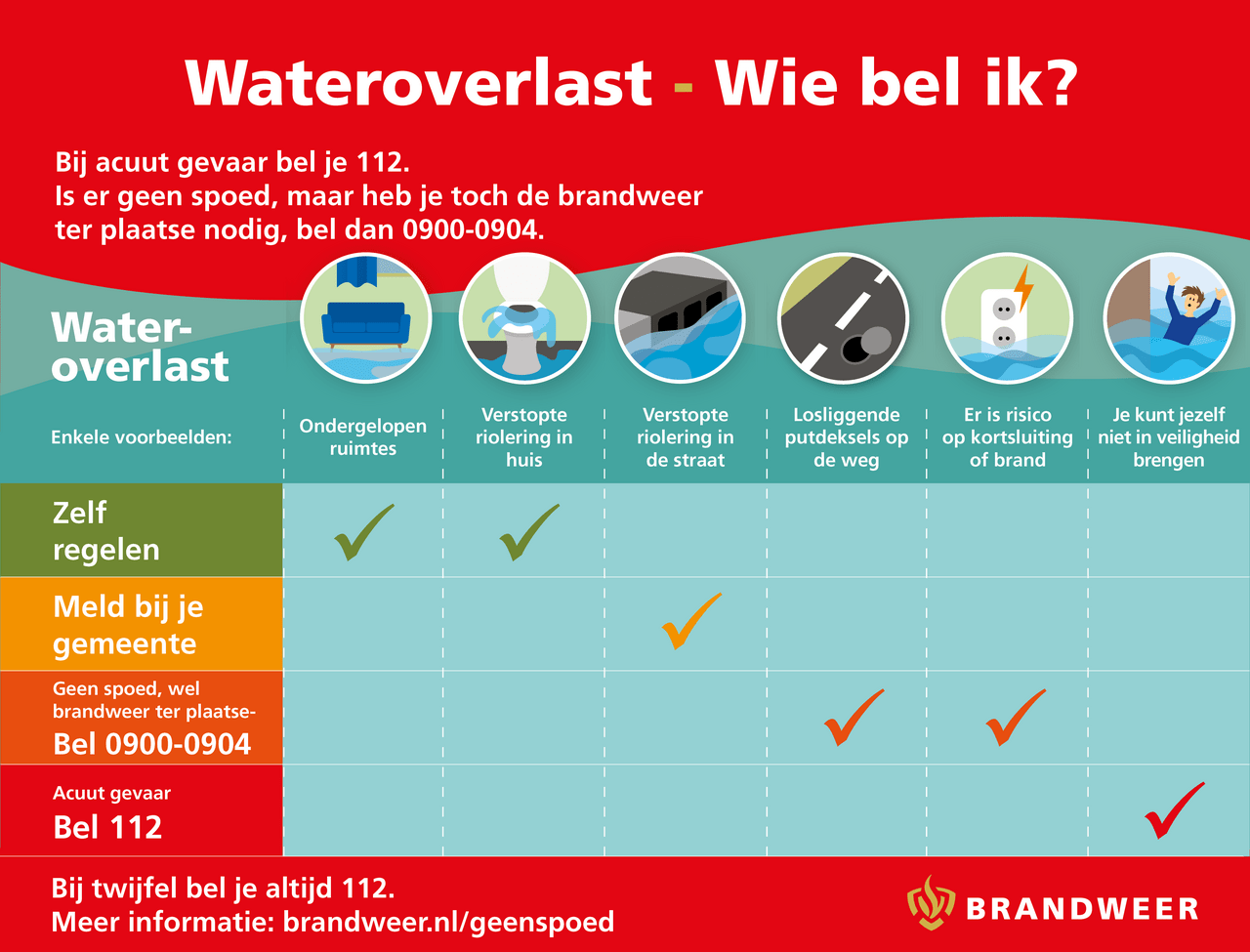 Afbeelding die uitlegt wie je belt bij wateroverlast